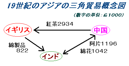 19���I�̃A�W�A�̎O�p�f�ՊT�O�}